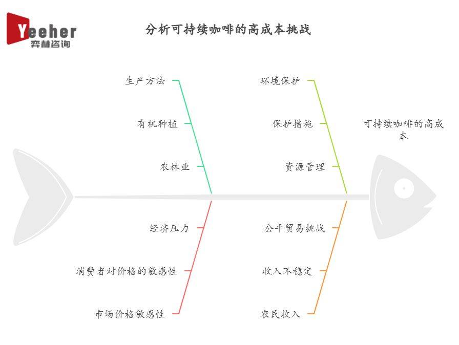 分析2025年可持续咖啡市场PG麻将胡了免费模拟器全面(图3)