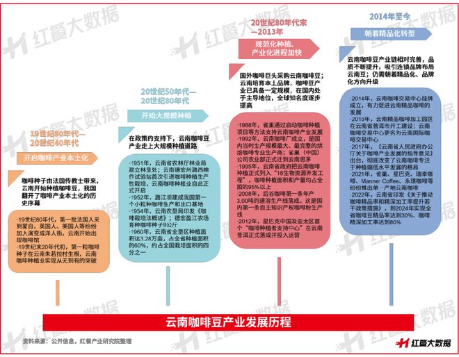 ：彩云之南的馥郁传奇麻将胡了试玩云南咖啡(图13)
